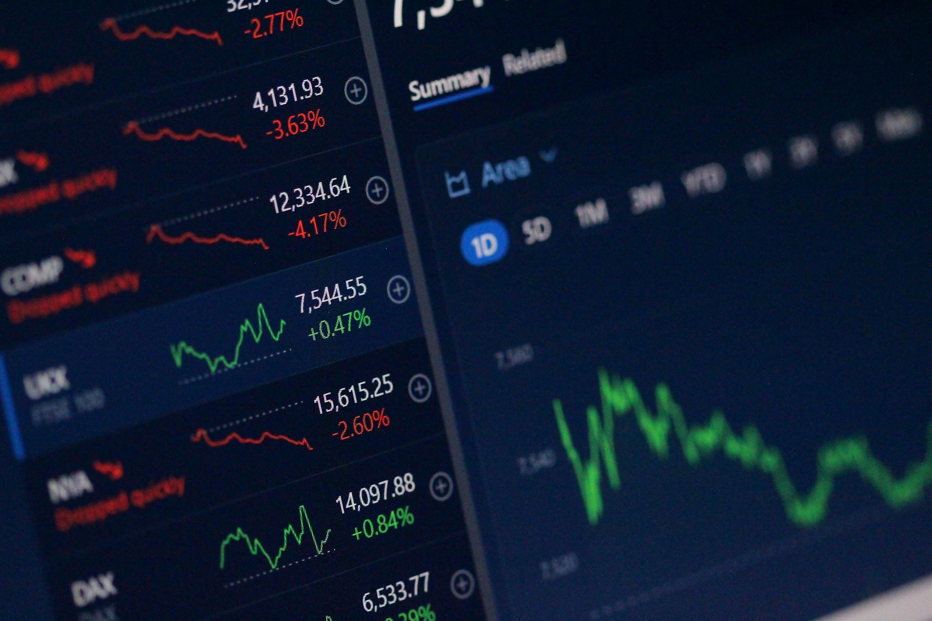 Análise Técnica na Prática: Da Teoria aos Movimentos Recentes do S&P 500